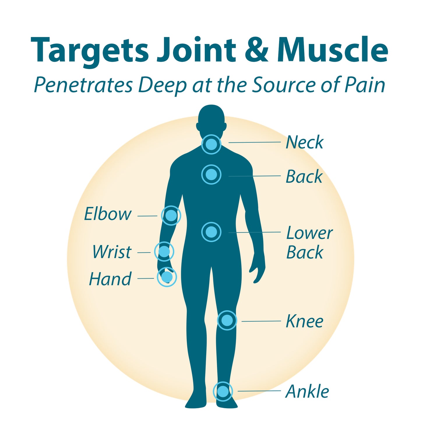 Arthritis Pain Relief Rubbing Oil