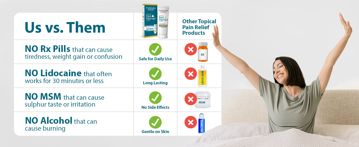 Intensive Foot Therapy Lotion