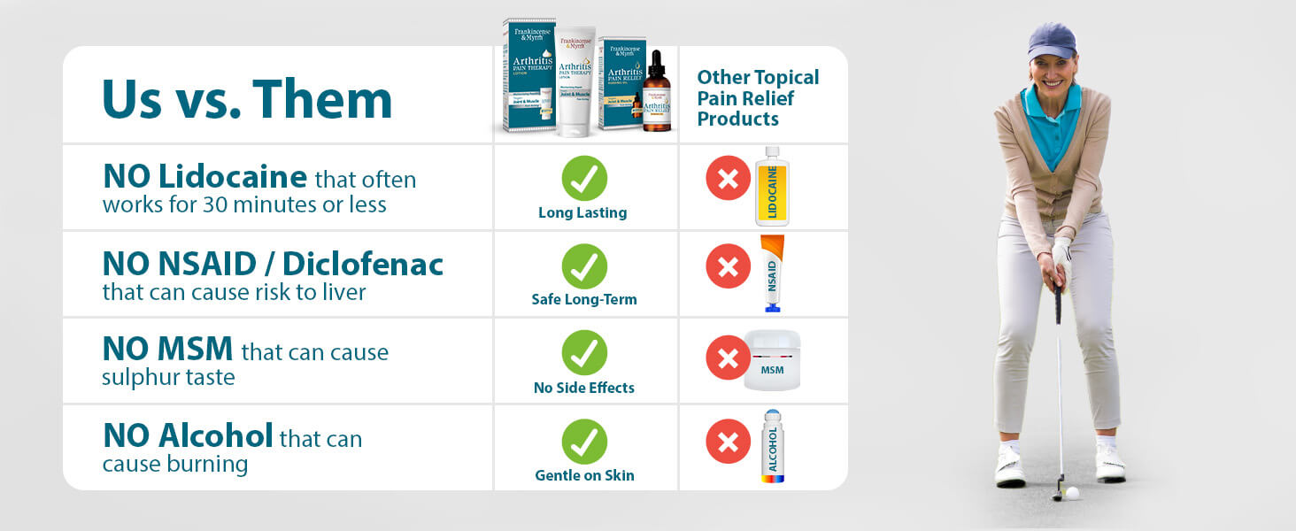 Arthritis Combo Pack: Rubbing Oil + Lotion