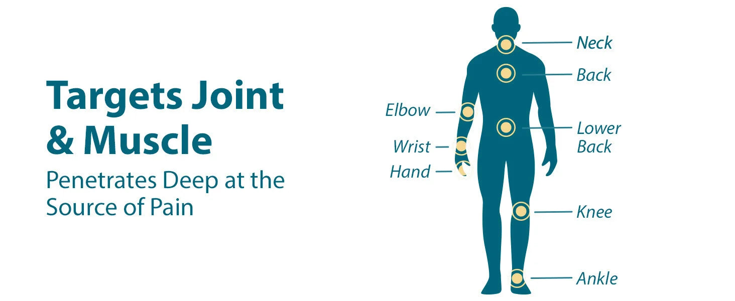 Arthritis Combo Pack: Rubbing Oil + Lotion