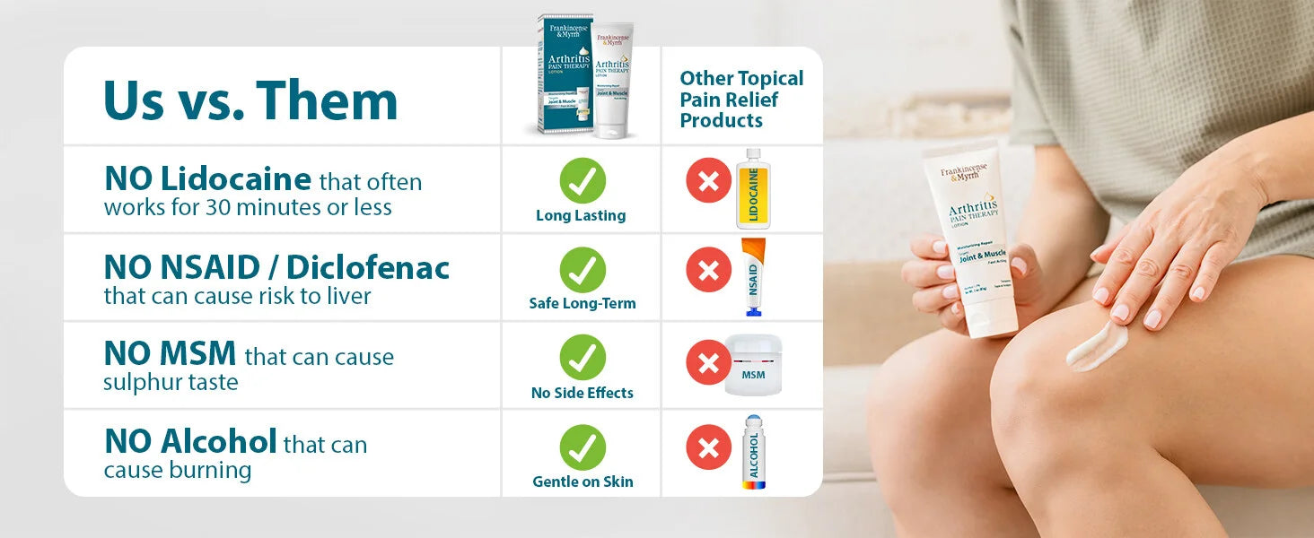 Arthritis Pain Therapy Lotion