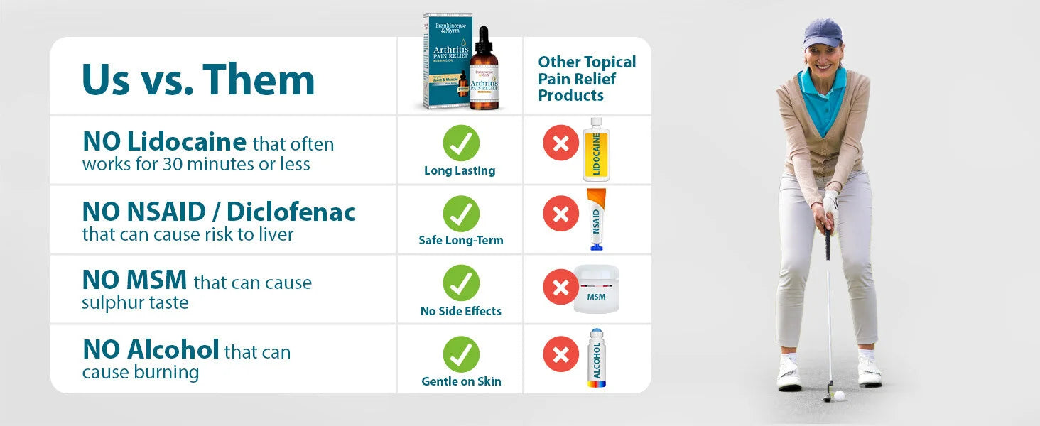 Arthritis Pain Relief Rubbing Oil