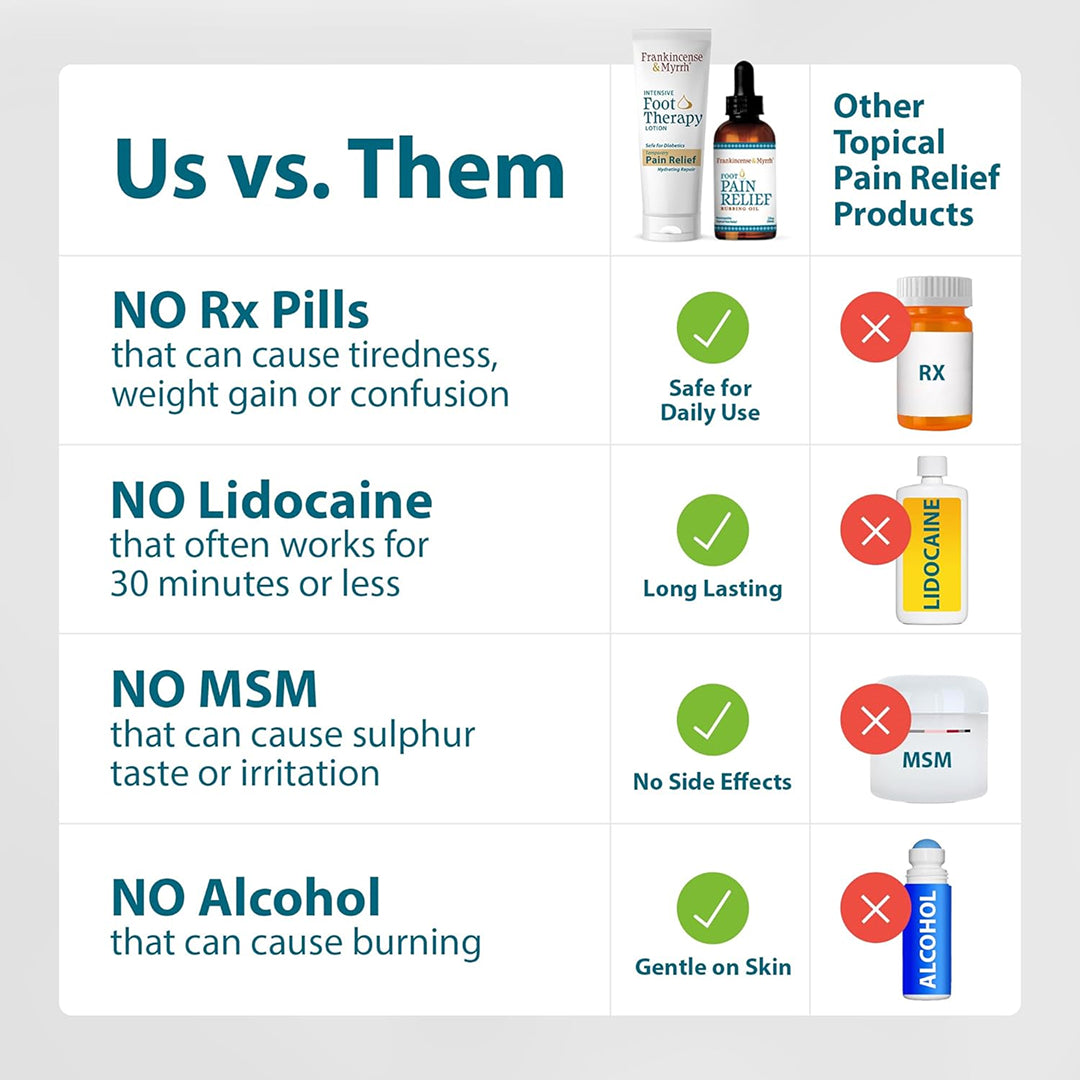 Foot Pain Relief Combo Pack: Rubbing Oil + Lotion